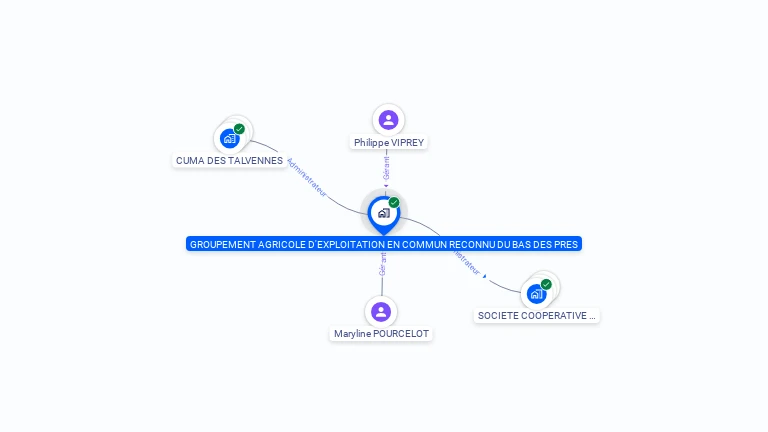 Cartographie gratuite de GROUPEMENT AGRICOLE D'EXPLOITATION EN COMMUN RECONNU DU BAS DES PRES