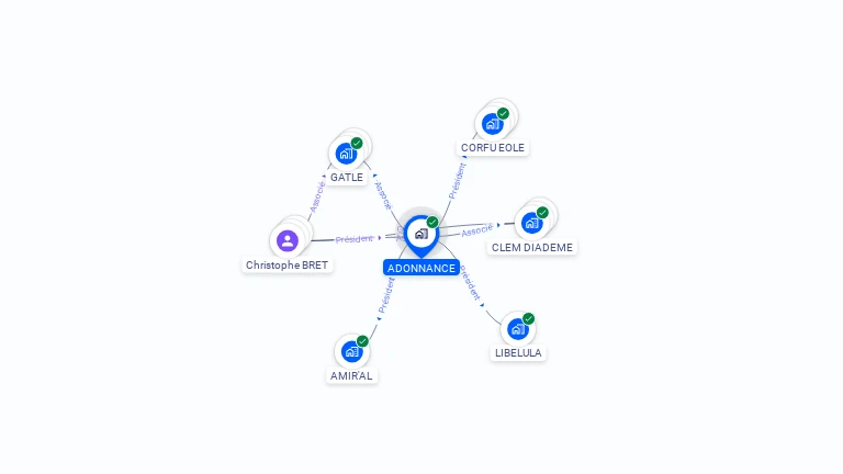 Cartographie gratuite d'ADONNANCE
