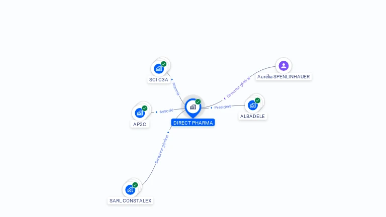 Cartographie gratuite de DIRECT PHARMA