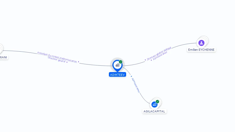 Cartographie gratuite d'ADIKTEEV