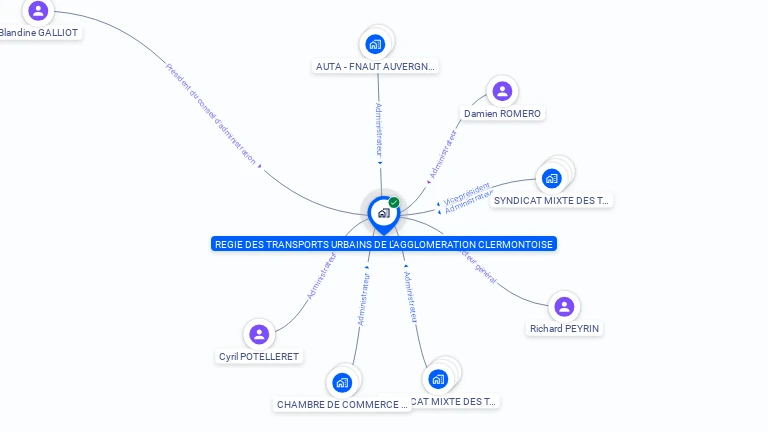 Cartographie gratuite de REGIE DES TRANSPORTS URBAINS DE L'AGGLOMERATION CLERMONTOISE