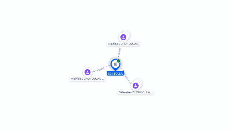 Cartographie gratuite de SCI BOUDU