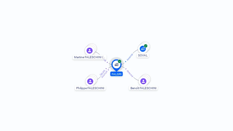 Cartographie gratuite de FALGRI