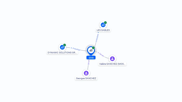 Cartographie gratuite de SMB