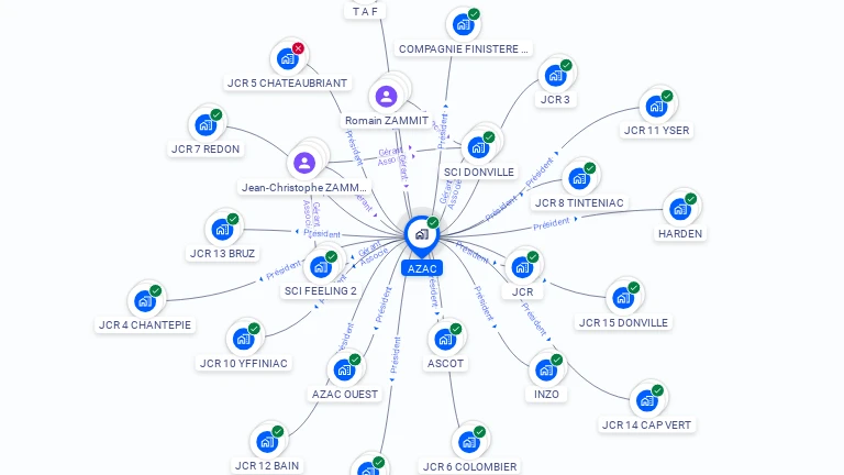 Cartographie gratuite d'AZAC