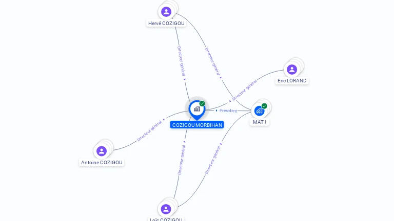 Cartographie gratuite de COZIGOU MORBIHAN