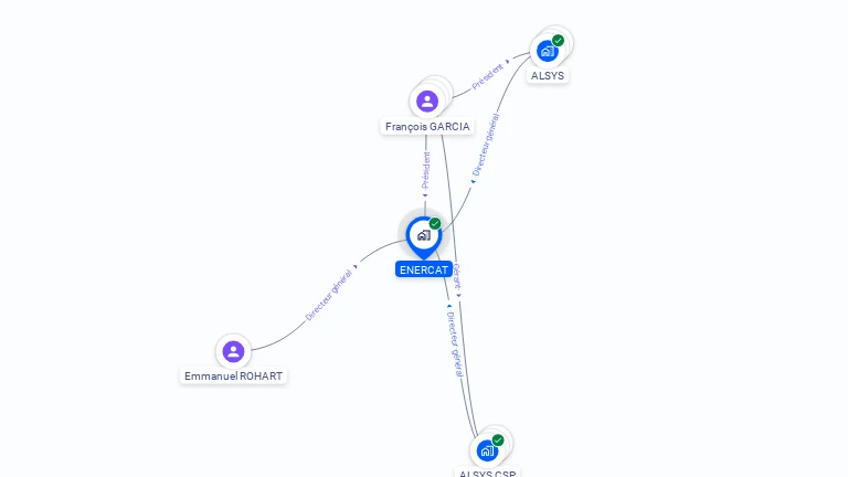 Cartographie gratuite d'ENERCAT
