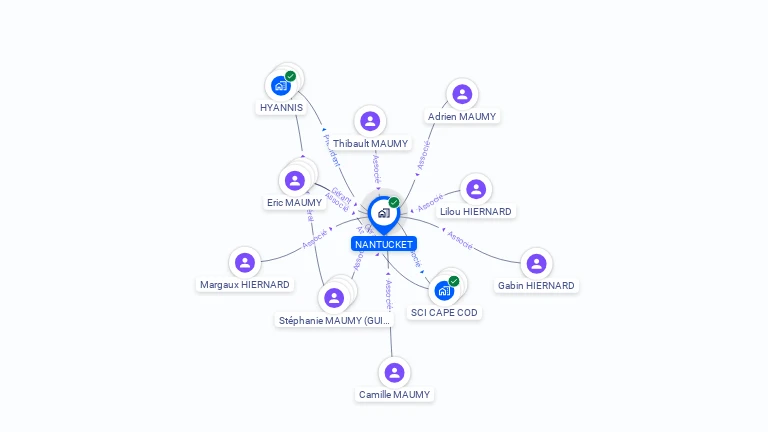 Cartographie gratuite de NANTUCKET
