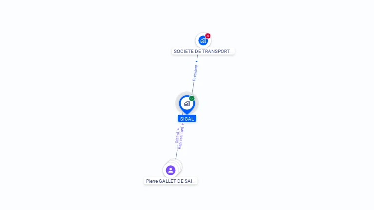 Cartographie gratuite de SIGAL