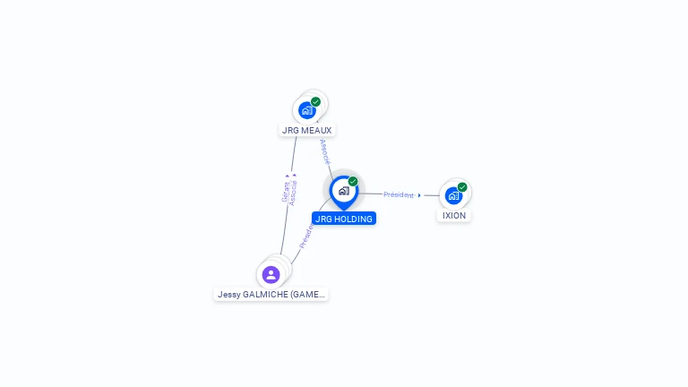 Cartographie gratuite de JRG HOLDING