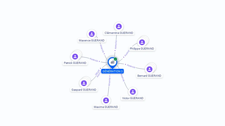Cartographie gratuite de GENERATION 3