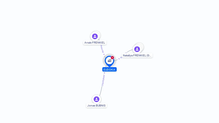 Cartographie gratuite d'EUDOKIA