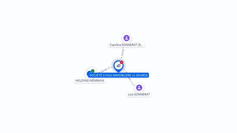 Cartographie gratuite de SCI LA SOURCE