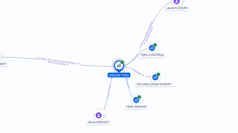Cartographie gratuite de GROUPE TERA