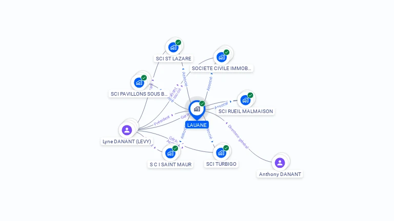 Cartographie gratuite de LAUANE