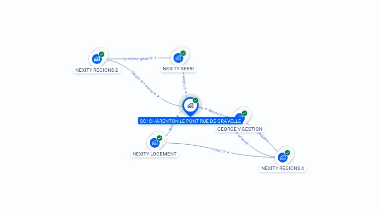 Cartographie gratuite de SCI CHARENTON LE PONT RUE DE GRAVELLE