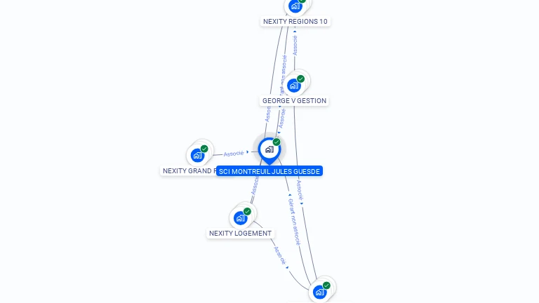 Cartographie gratuite de SCI MONTREUIL JULES GUESDE
