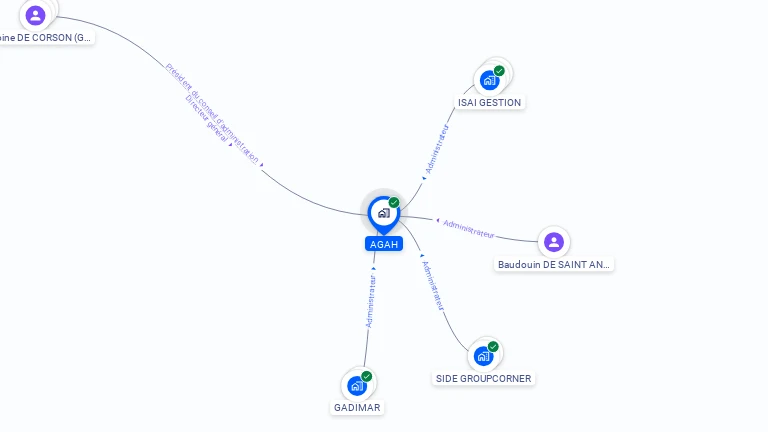 Cartographie gratuite d'AGAH