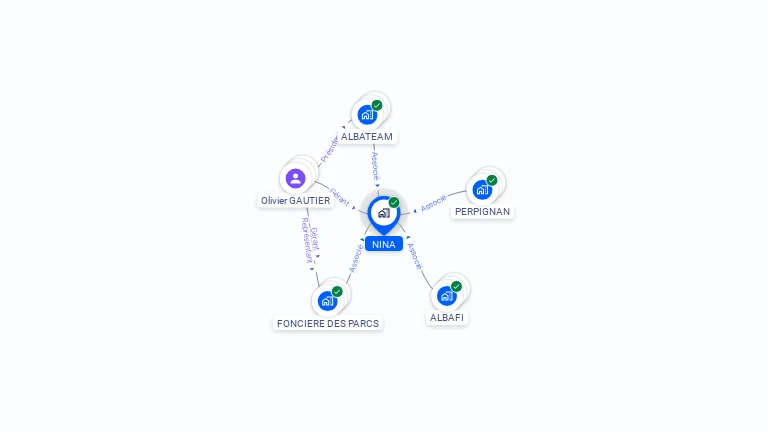 Cartographie gratuite de NINA