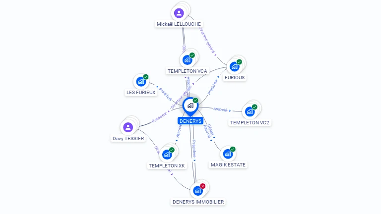 Cartographie gratuite de DENERYS