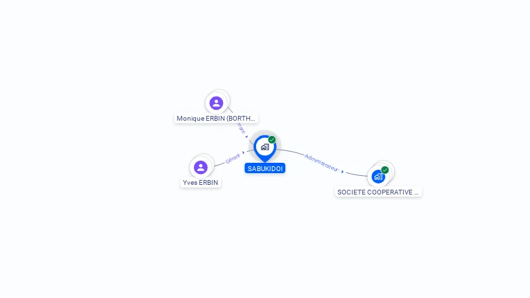 Cartographie gratuite de GAEC SABUKIDOI