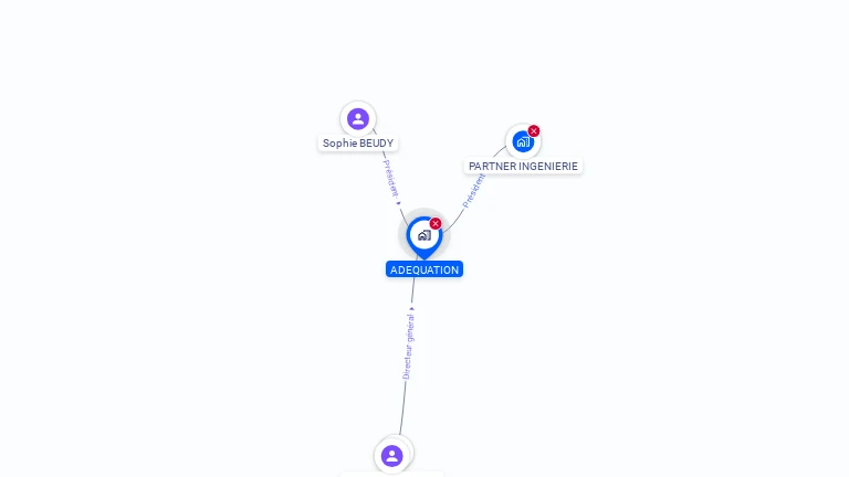 Cartographie gratuite d'ADEQUATION