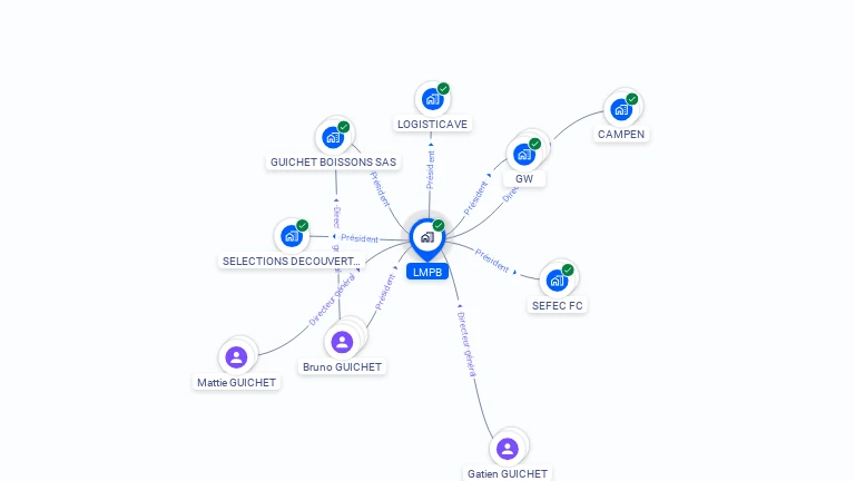 Cartographie gratuite de LMPB