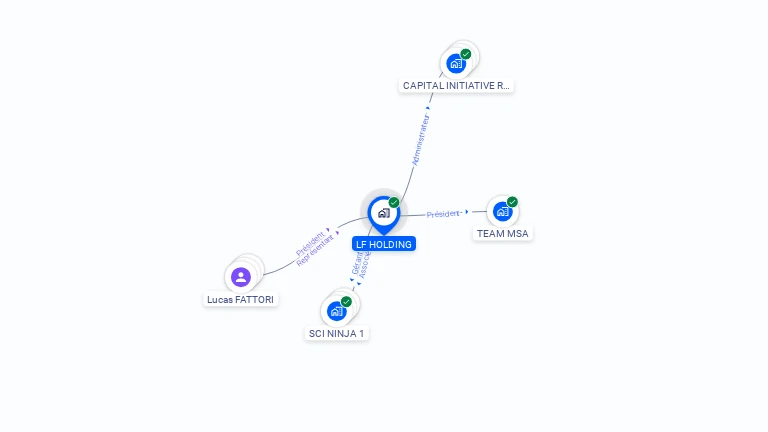Cartographie gratuite de LF HOLDING