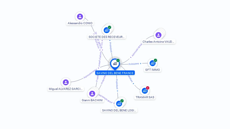 Cartographie gratuite de SAVINO DEL BENE - TRAMAR