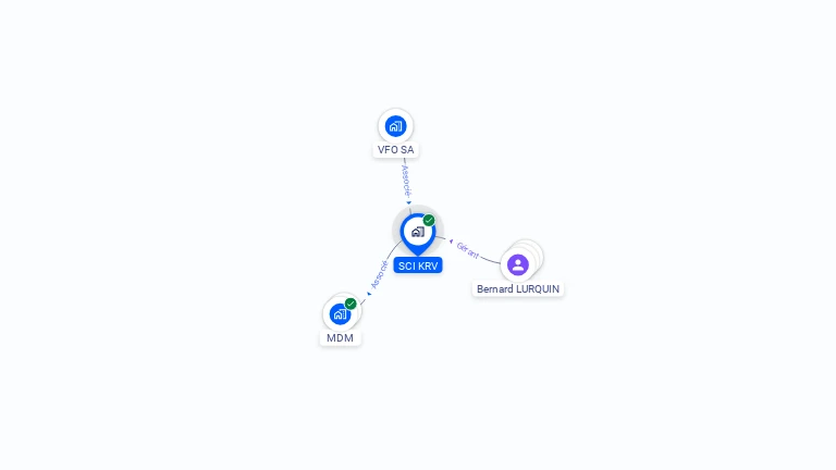 Cartographie gratuite de SCI KRV