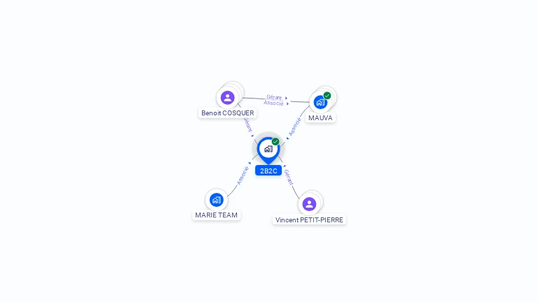 Cartographie gratuite de 2B2C