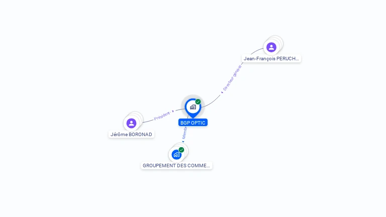 Cartographie gratuite de BGP OPTIC