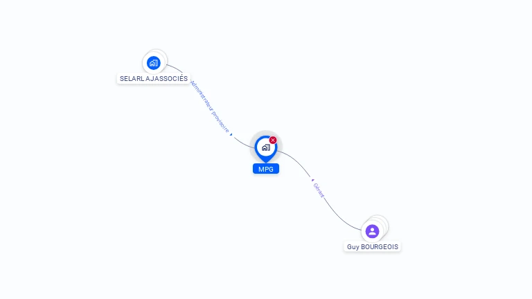 Cartographie gratuite de MPG