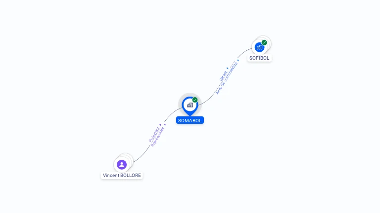 Cartographie gratuite de SOMABOL