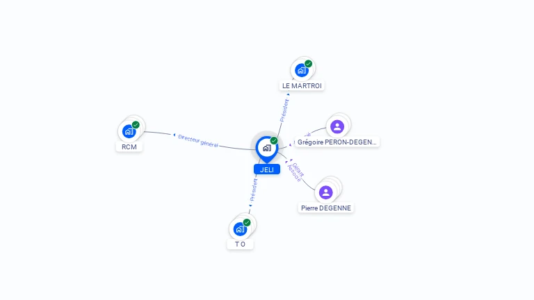 Cartographie gratuite de JELI