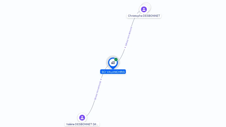 Cartographie gratuite de SCI VALANCHRIS