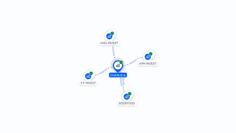Cartographie gratuite de CHARLIE &