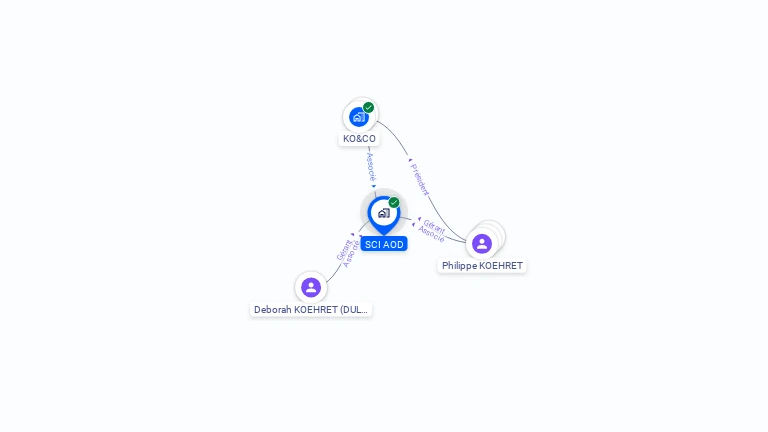 Cartographie gratuite de SCI AOD