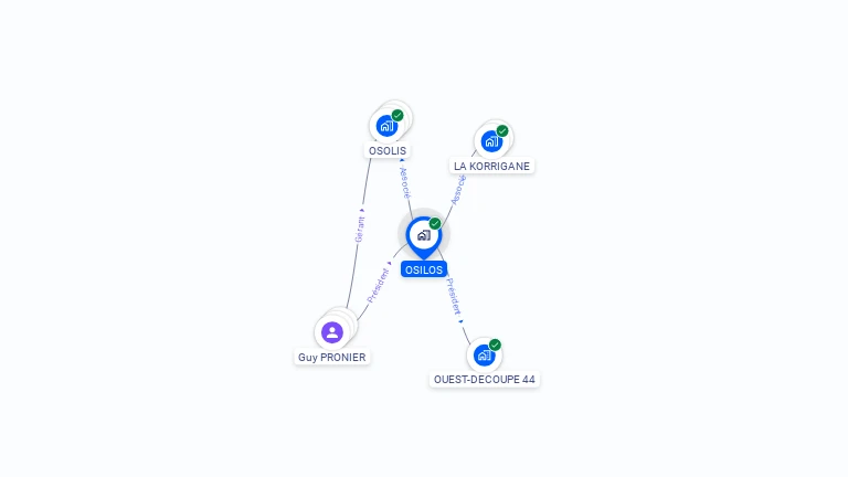 Cartographie gratuite d'OSILOS