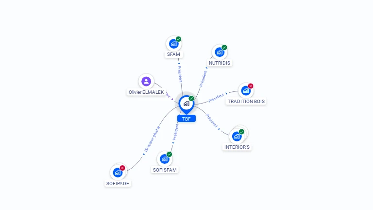 Cartographie gratuite de TBF