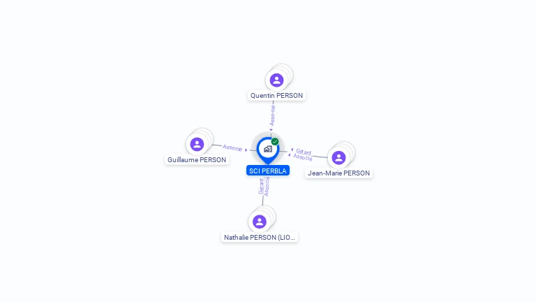 Cartographie gratuite de SCI PERBLA
