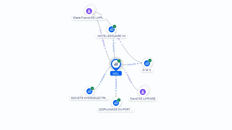 Cartographie gratuite de MDL