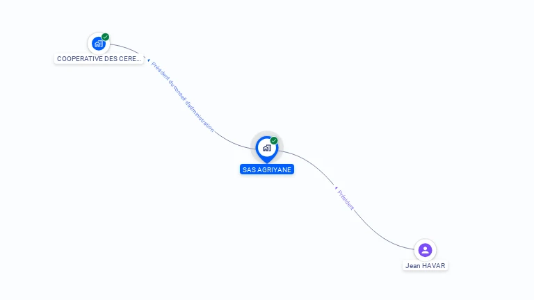 Cartographie gratuite de SAS AGRIYANE