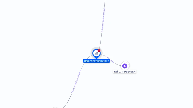 Cartographie gratuite d'USG PROFESSIONALS