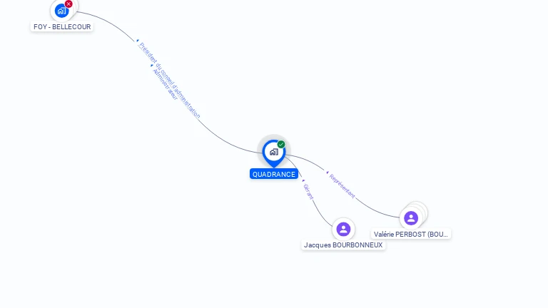 Cartographie gratuite de QUADRANCE
