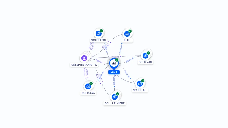 Cartographie gratuite de HMS