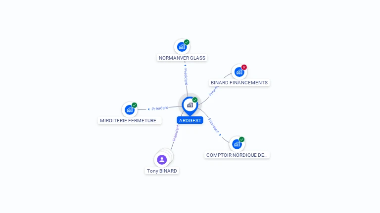 Cartographie gratuite d'ARDGEST