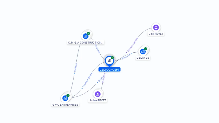 Cartographie gratuite de J2M CONCEPT