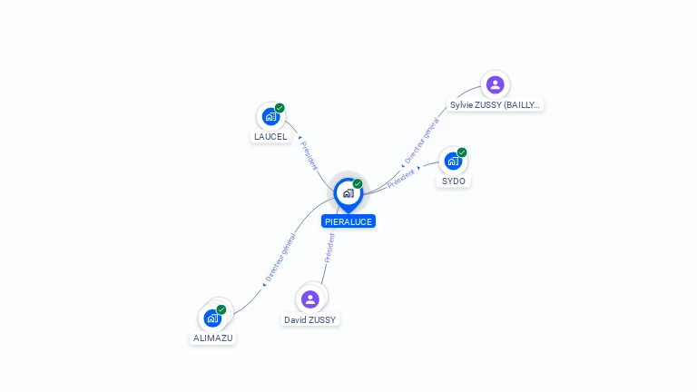 Cartographie gratuite de PIERALUCE