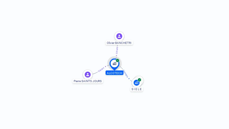 Cartographie gratuite d'ALCOTECH